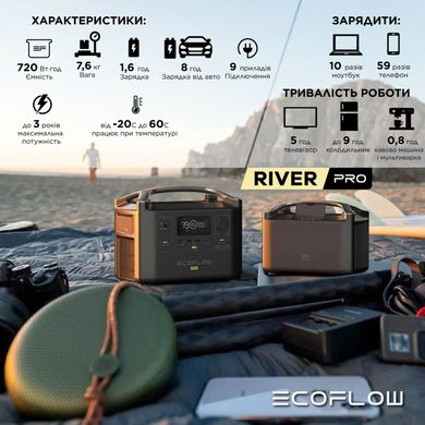 Зарядная станция EcoFlow RIVER Pro (720 Вт·ч) 10066 фото