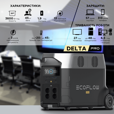 Зарядная станция EcoFlow DELTA Pro (3600 Вт·г)