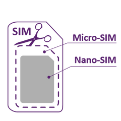 Обрезка SIM-карты до Micro/Nano-SIM