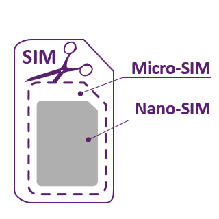 Обрізання SIM-карти до Micro/Nano-SIM