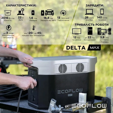 Зарядна станція EcoFlow DELTA Max 2000 (2016 Вт&middot;г)(DELTA2000-EU) CN 1007101 фото
