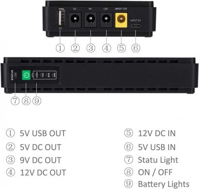 Mini UPS SHANQIU 30 Втч, DC 5/9/12V постійного струму 10 000 мАг для підключення маршрутизатора , планшета , камери , телефону та багато іншого (FX 5-12) 21001 фото